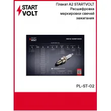 Плакат А2 STARTVOLT Расшифровка маркировки свечей зажигания PL-ST-02 StartVolt Плакат А2 STARTVOLT Расшифровка маркировки свечей зажигания PL-ST-02 StartVolt